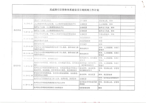 英威腾任职资格体系建设咨询项目
