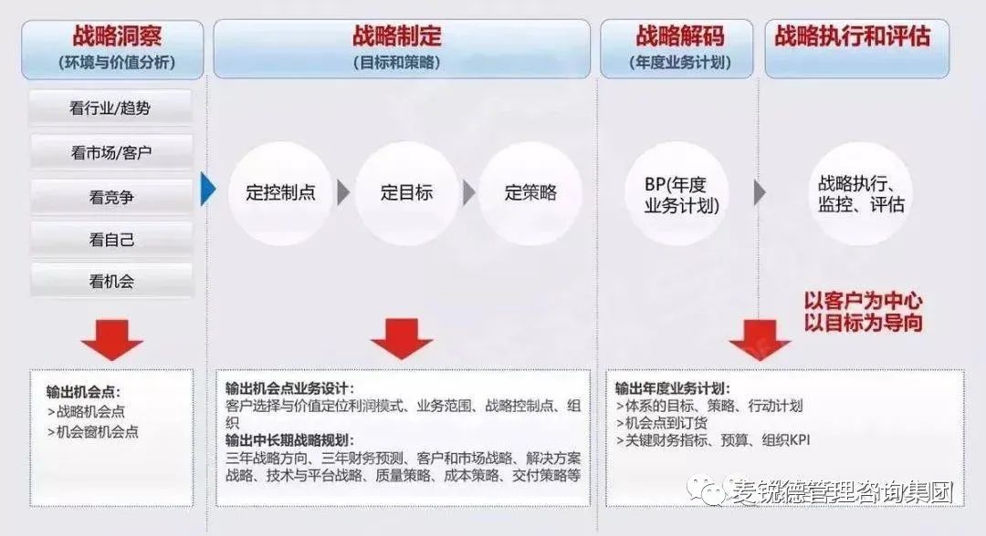 2023年硅谷精英沙龙物联网产业园分会场“凤凰领航者计划”活动精彩回顾(图19)