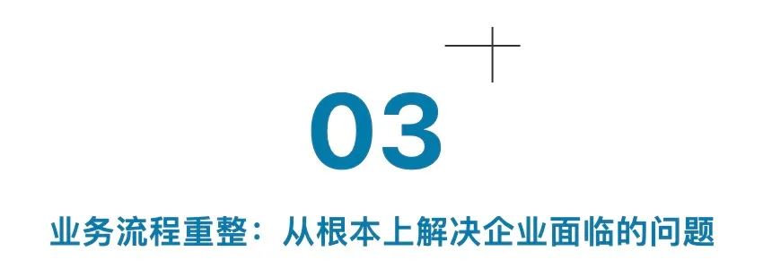 流程再造/业务流程重整（BPR）助力企业走出混沌 走向领先(图6)