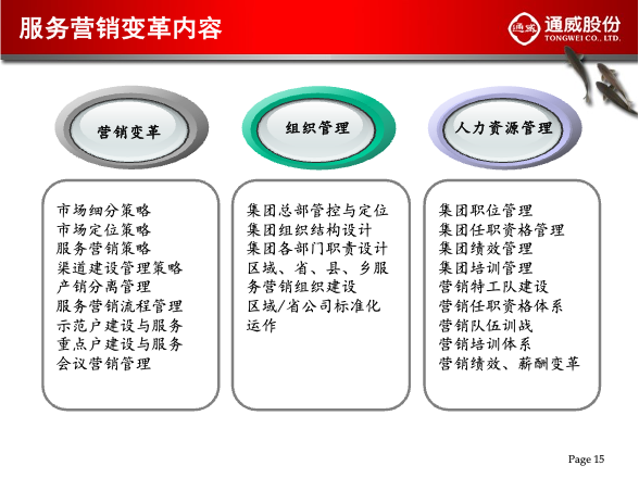 【标杆变革实践】通威股份系列文章：服务营销如何助力通威再创辉煌（一）(图7)