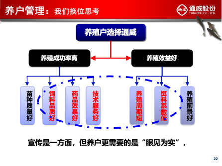 【标杆变革实践】通威股份系列文章：服务营销如何助力通威再创辉煌（二）(图4)