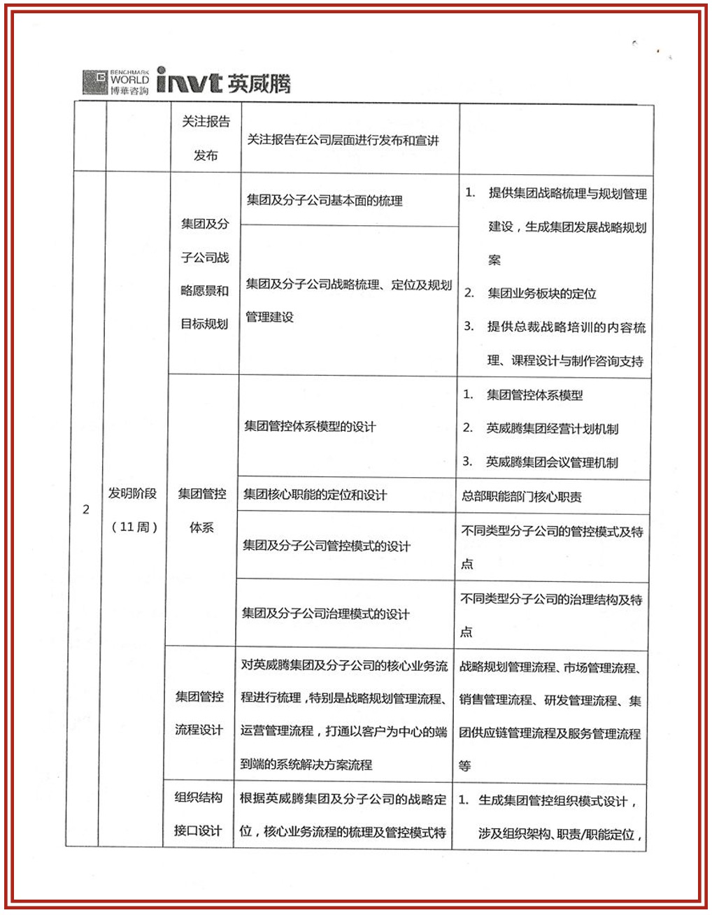 英威腾集团一体化管理体系建设案例：以集团管控与流程协同支撑多业务增长(图2)