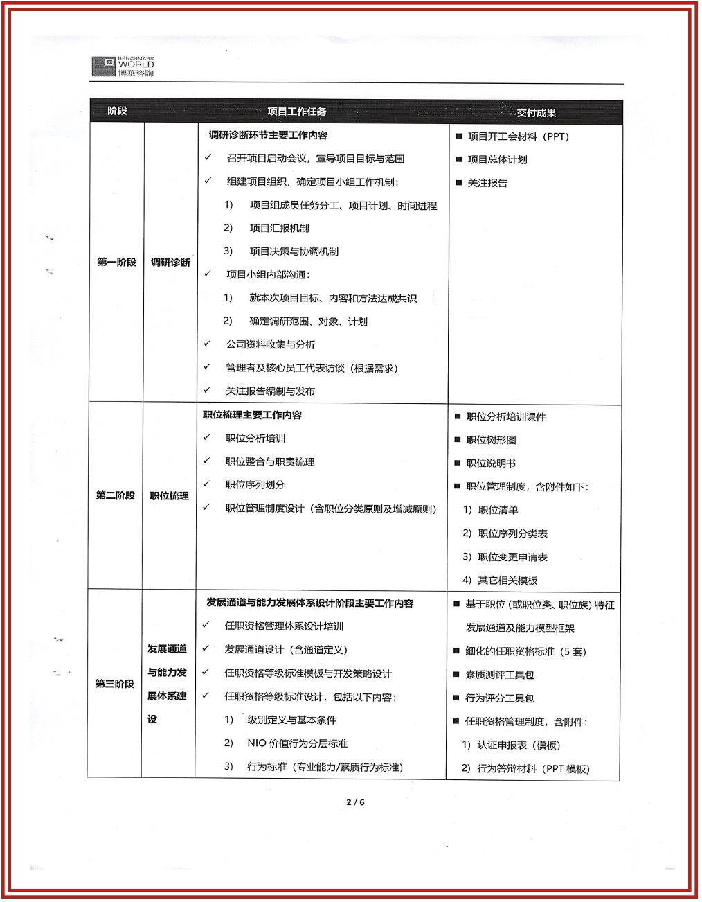 蔚来汽车NIO能力发展体系建设项目：构建新能源车企以能力驱动的人才发展体系（麦锐德咨询）(图3)